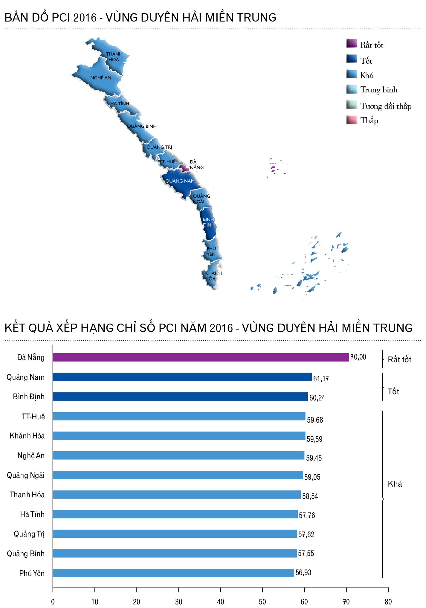 Ket qua danh gia canh tranh nang luc cap tinh anh 4