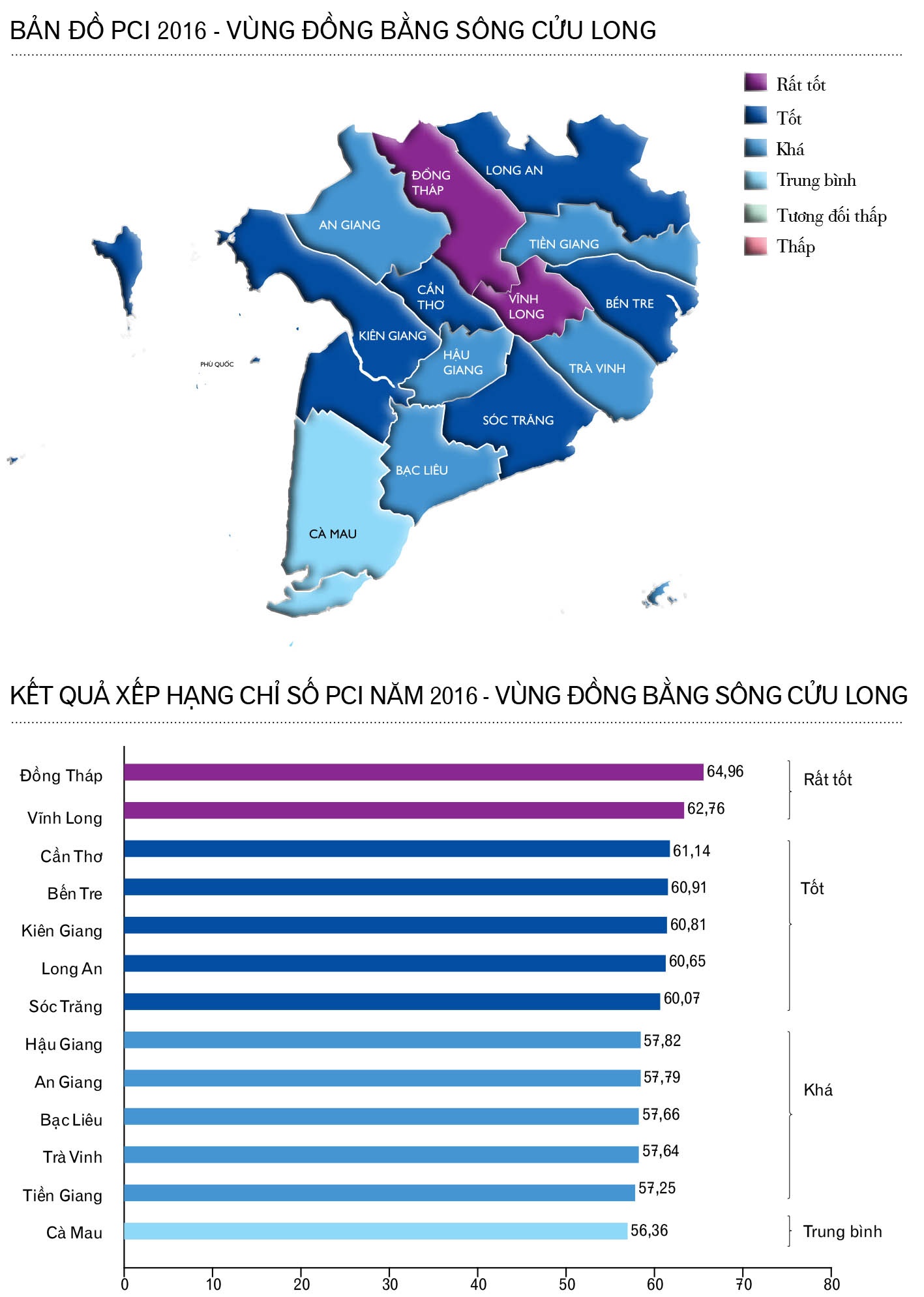 Ket qua danh gia canh tranh nang luc cap tinh anh 7