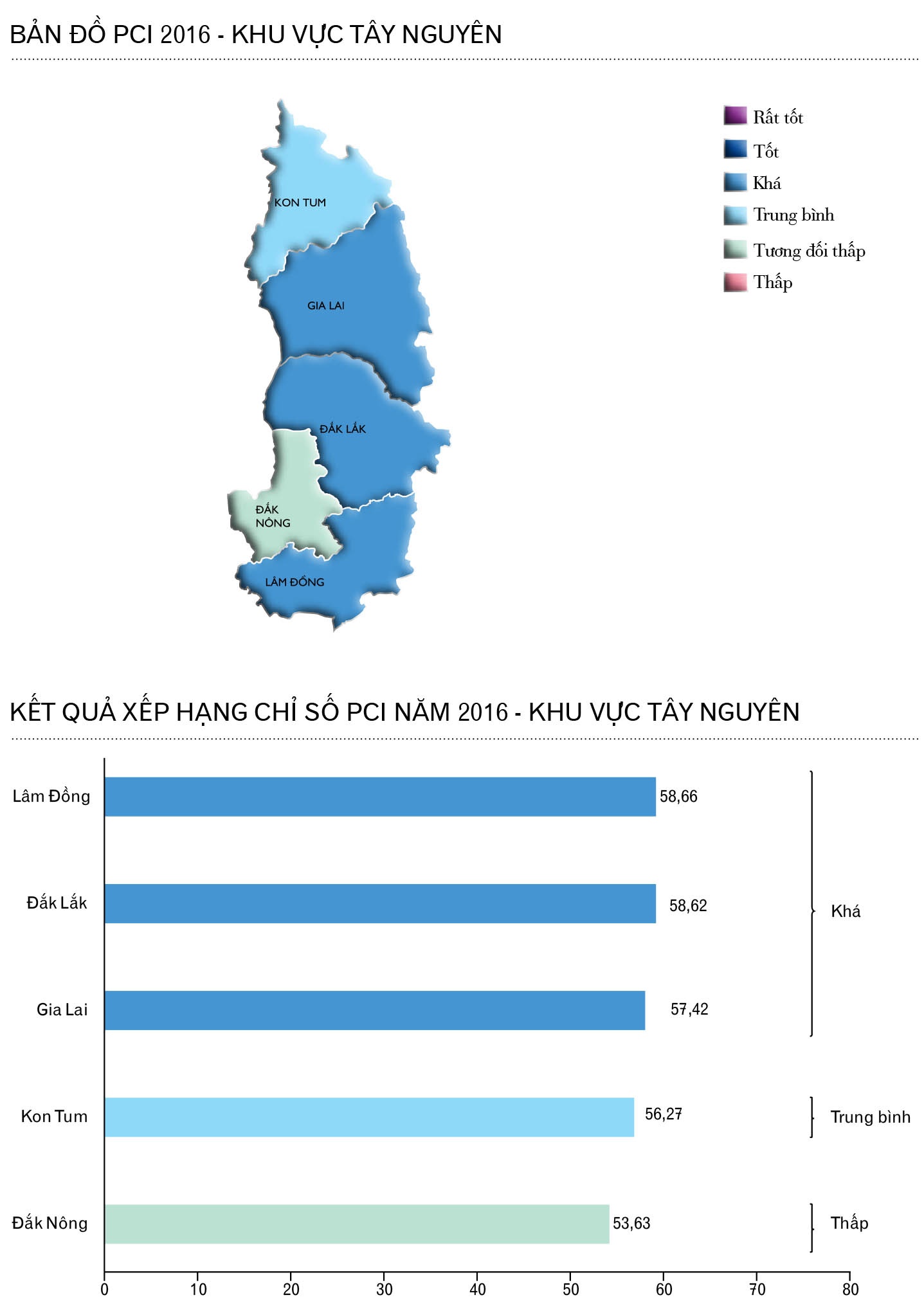 Ket qua danh gia canh tranh nang luc cap tinh anh 5