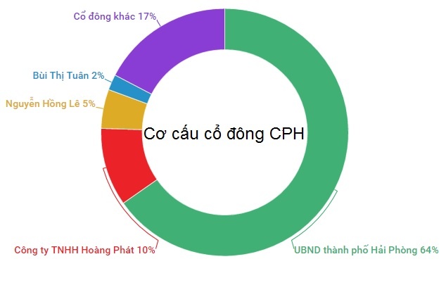 Cong ty chuyen to chuc dam ma o Hai Phong anh 1
