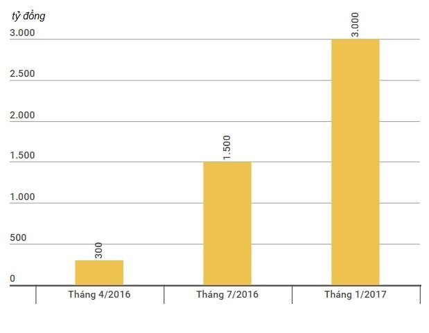 Nhung ‘ga nha giau’ moi noi cua thi truong dia oc anh 2