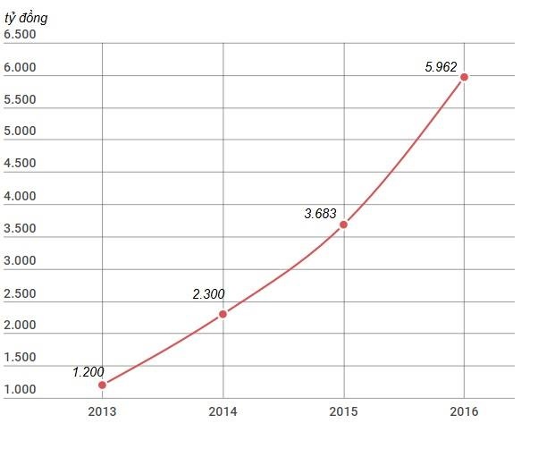 Nhung ‘ga nha giau’ moi noi cua thi truong dia oc anh 5