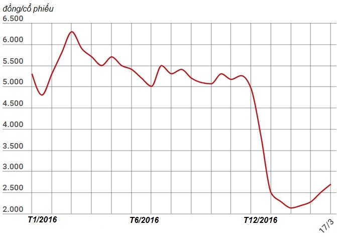 Chùm nhà ở xã hội Hoàng Quân, Dự án của Hoàng Quân ảnh 3 Chum nha o xa hoi Hoang Quan, Du an cua Hoang Quan anh 3