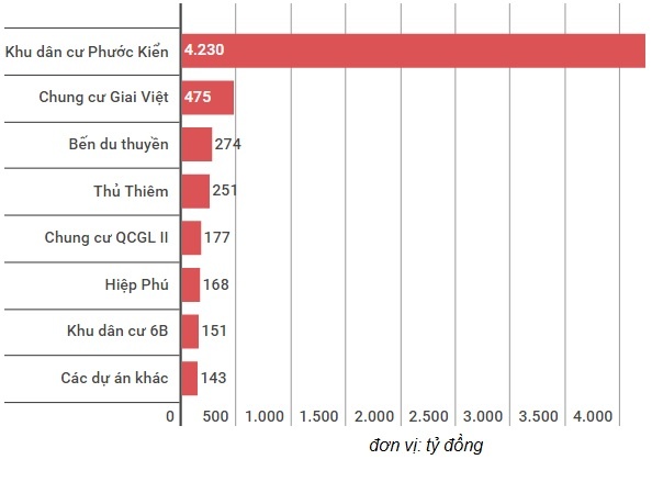 Quoc cuong gia lai du an dang trien khai anh 3