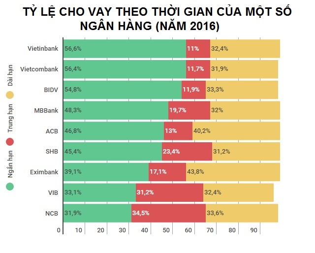 Lai suat huy dong ngan hang,  lai suat cho vay anh 1