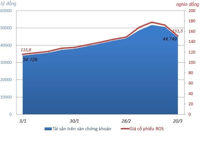 Vi sao ong Trinh Van Quyet khong la ty phu USD anh 2