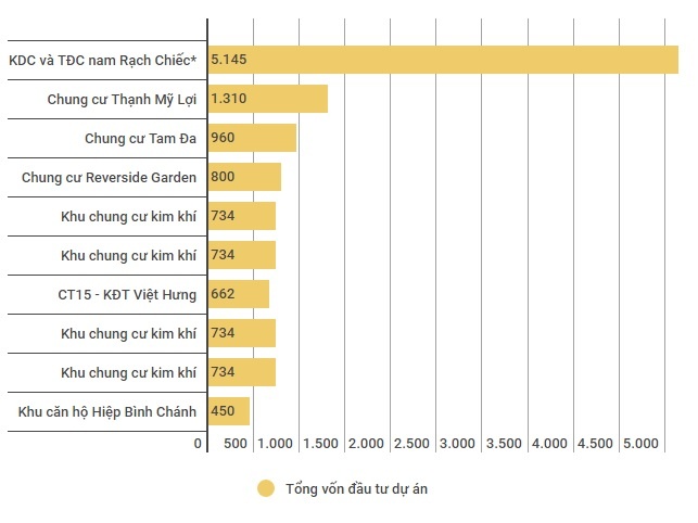 Dia oc dat xanh tang von dieu le anh 3
