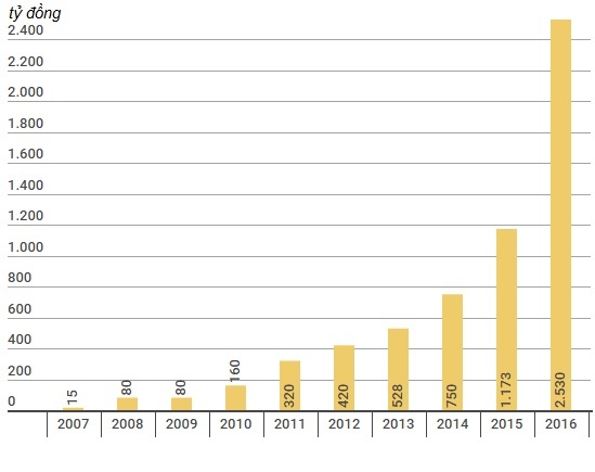 Dia oc dat xanh tang von dieu le anh 2
