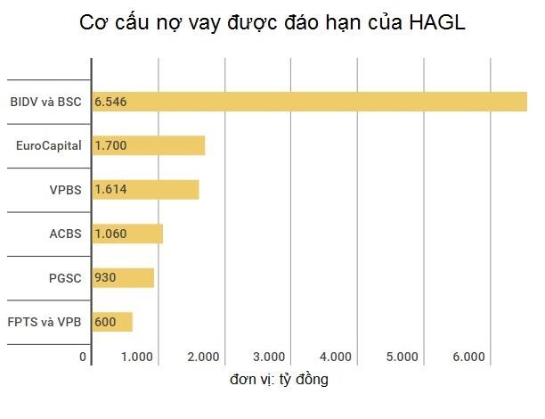 Bầu đức trở lại top 10 người giàu nhất việt nam ảnh 2 Bau duc tro lai top 10 nguoi giau nhat viet nam anh 2