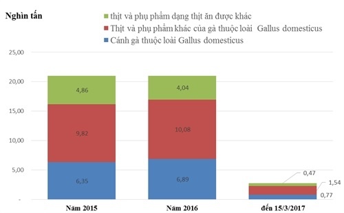 Viet Nam nhap khau thit bo tu Brazil anh 2