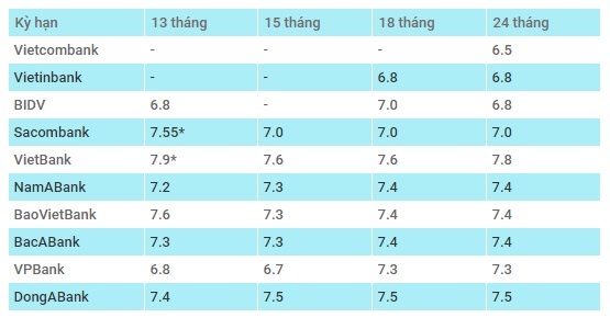 Co tien gui vao ngan hang nao lai cao nhat anh 3