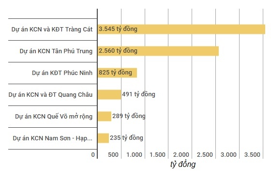 Đại gia bất động sản công nghiệp Kinh Bắc ảnh 3 Dai gia bat dong san cong nghiep Kinh Bac anh 3