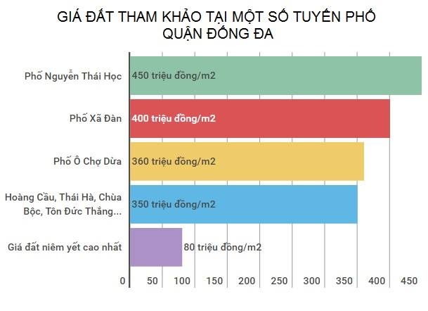 Gia dat o Ha Noi bao nhieu tien/m2 anh 1