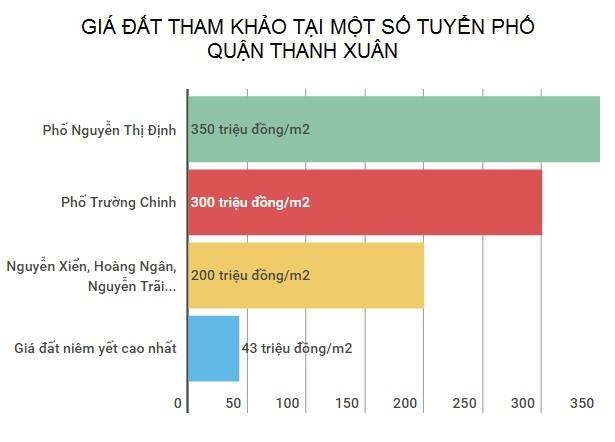 Gia dat o Ha Noi bao nhieu tien/m2 anh 2