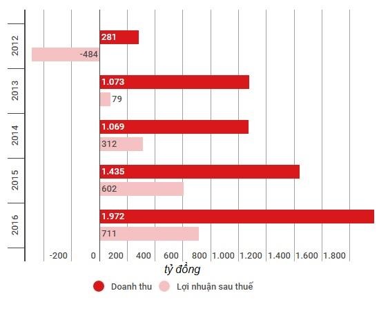 Đại gia bất động sản công nghiệp Kinh Bắc ảnh 2 Dai gia bat dong san cong nghiep Kinh Bac anh 2