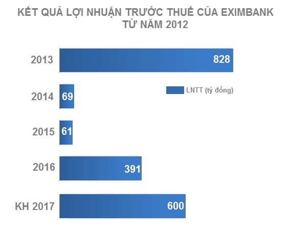 Loi nhuan ngan hang nam 2017 anh 1