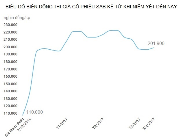 luong lanh dao sabeco,  ong vu quang hai anh 2
