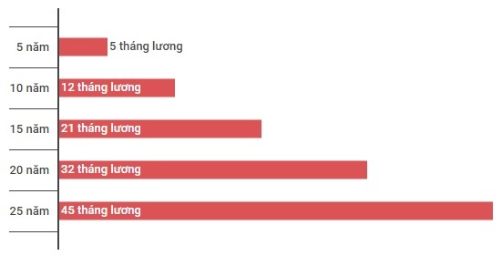 ngân hàng lienvietpostbank, tăng lương nhân viên ảnh 2 ngan hang lienvietpostbank, tang luong nhan vien anh 2