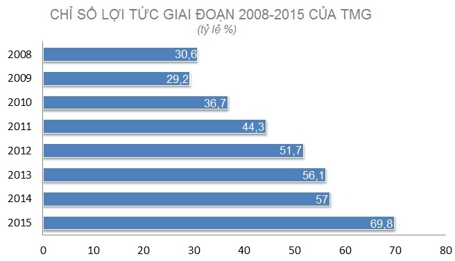 tập đoàn thiên minh, hàng không giá rẻ airasia ảnh 3 tap doan thien minh, hang khong gia re airasia anh 3