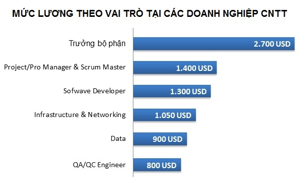 Nhu cau tuyen dung nganh CNTT cao nhat anh 2