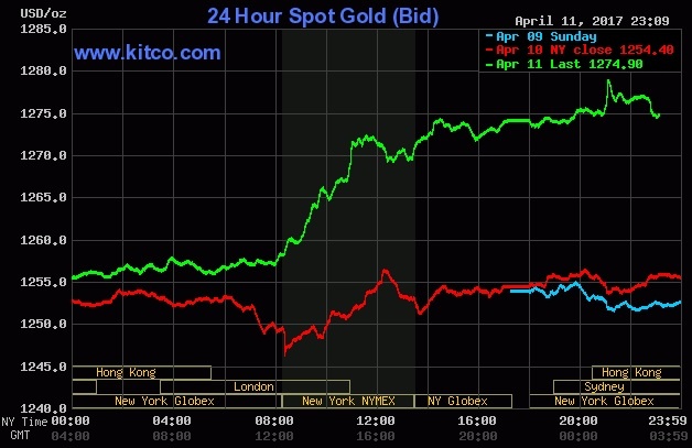 gia vang hom nay,  gia vang anh 1