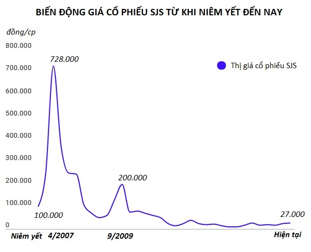 Co phieu bat dong san: Tu gia tri nua chi vang den ngang to ve so hinh anh
