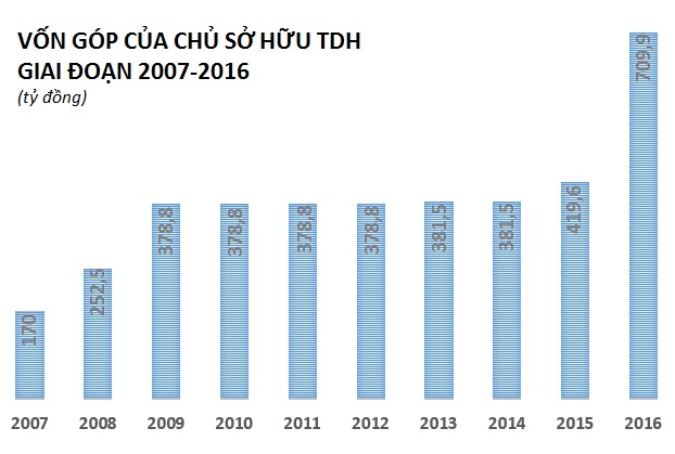 Những cổ phiếu ngành bất động sản hết thời ảnh 4 Nhung co phieu nganh bat dong san het thoi anh 4