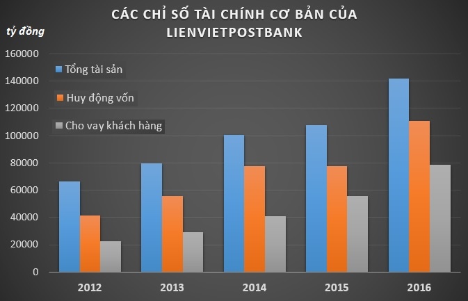 LienVietPostBank họp bất thường thay lãnh đạo ảnh 1 LienVietPostBank hop bat thuong thay lanh dao anh 1
