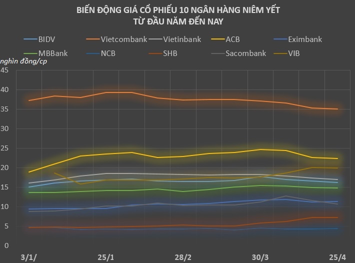 Co phieu ngan hang bien dong ra sao nam 2017? hinh anh