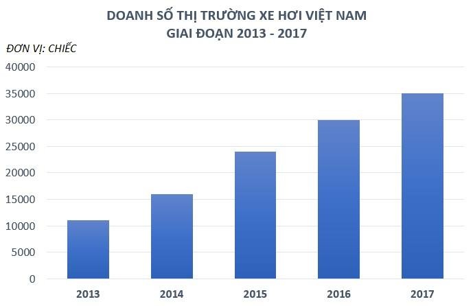 Phi truoc ba oto nam 2018 la bao nhieu? anh 2