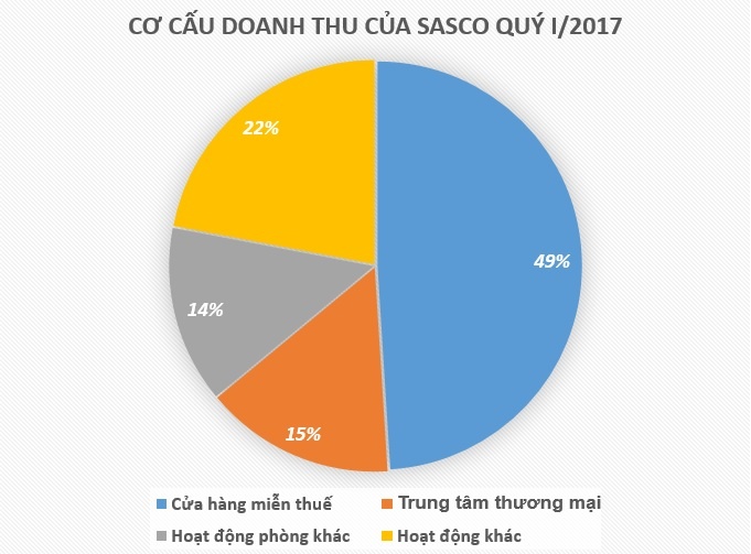 Công ty ba chồng Hà Tăng thâu tóm làm ăn ra sao? ảnh 3 Cong ty ba chong Ha Tang thau tom lam an ra sao? anh 3
