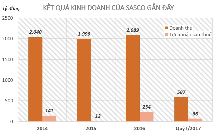 Công ty ba chồng Hà Tăng thâu tóm làm ăn ra sao? ảnh 2 Cong ty ba chong Ha Tang thau tom lam an ra sao? anh 2