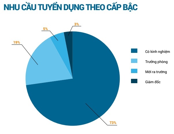 Nganh it dang co nhu cau tuyen dung lon nhat anh 2