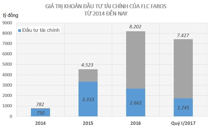Hai doanh nghiep cua nguoi giau nhat Viet Nam anh 3