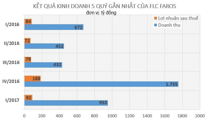 Hai doanh nghiep cua nguoi giau nhat Viet Nam anh 2
