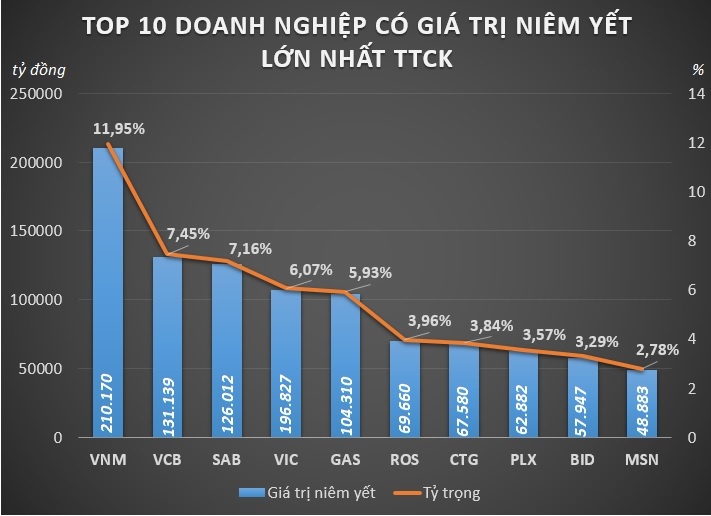 Hop nhat san chung khoan HSX va HNX trong nam 2017 anh 2