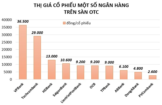 Co phieu VPB dang bi mua gom,  gia tang chong mat anh 1