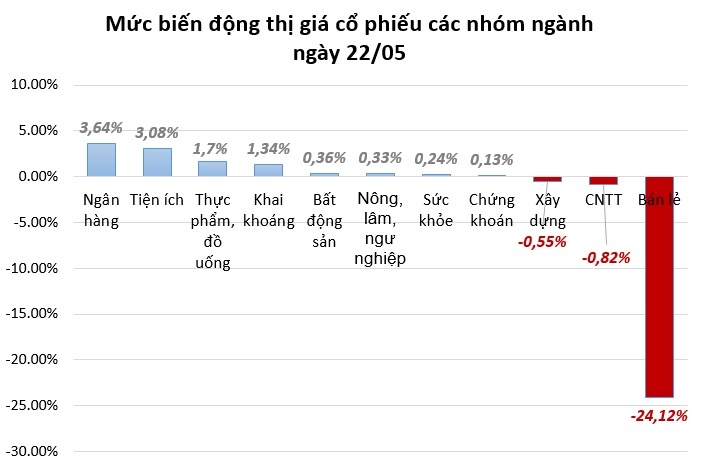 cổ phiếu, ngân hàng, nợ xấu ảnh 1 co phieu, ngan hang, no xau anh 1