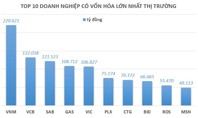 Sabeco chinh thuc co Tong giam doc moi anh 2