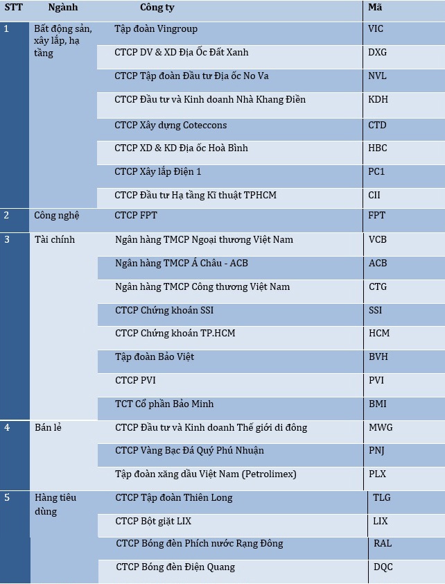 danh sách 50 công ty niêm yết tốt nhất 2017 ảnh 1 danh sach 50 cong ty niem yet tot nhat 2017 anh 1