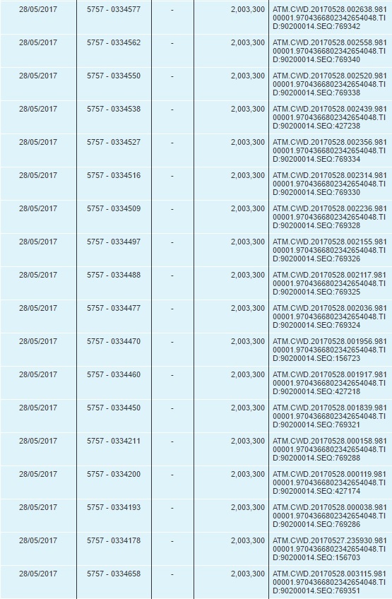 Di nuoc ngoai cong tac,  tien tai khoan 'boc hoi' anh 1