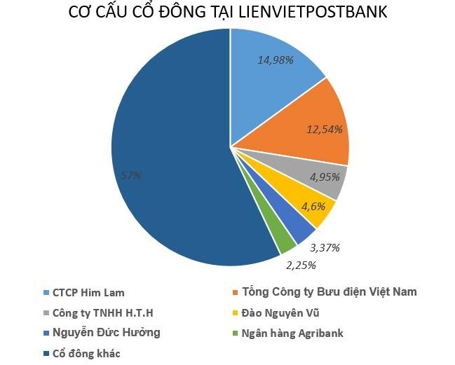 Ông Dương Công Minh rời khỏi ngân hàng Bưu điện ảnh 2 Ong Duong Cong Minh roi khoi ngan hang Buu dien anh 2
