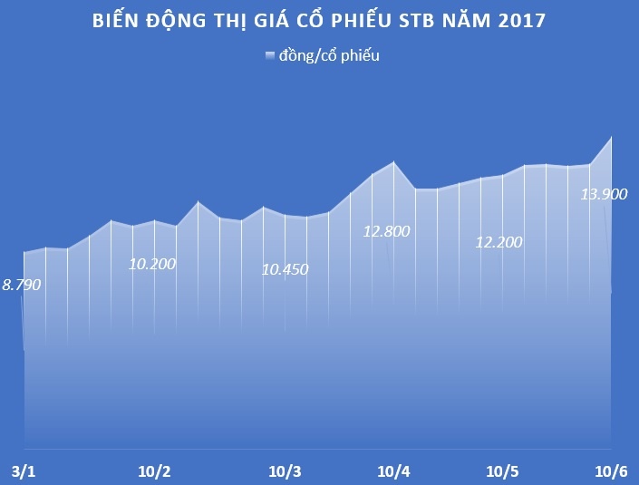 Sacombank hấp dẫn như thế nào? ảnh 2 Sacombank hap dan nhu the nao? anh 2