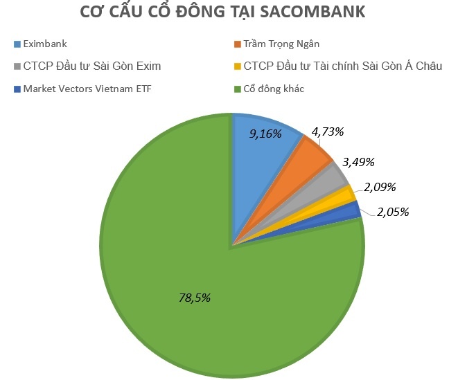 Eximbank có thêm 2 Phó chủ tịch Hội đồng quản trị ảnh 1 Eximbank co them 2 Pho chu tich Hoi dong quan tri anh 1