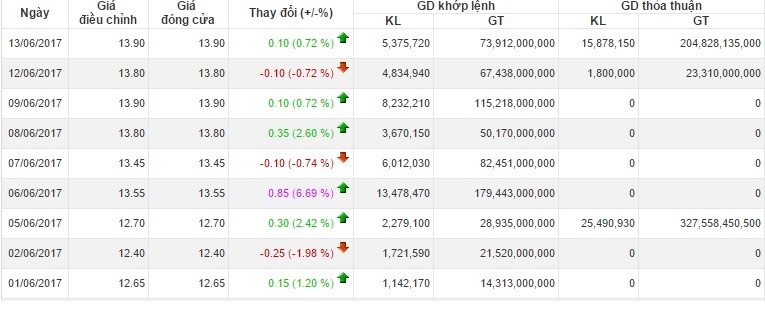 Xử phạt cổ đông lớn vì không báo cáo giao dịch ảnh 2 Xu phat co dong lon vi khong bao cao giao dich anh 2