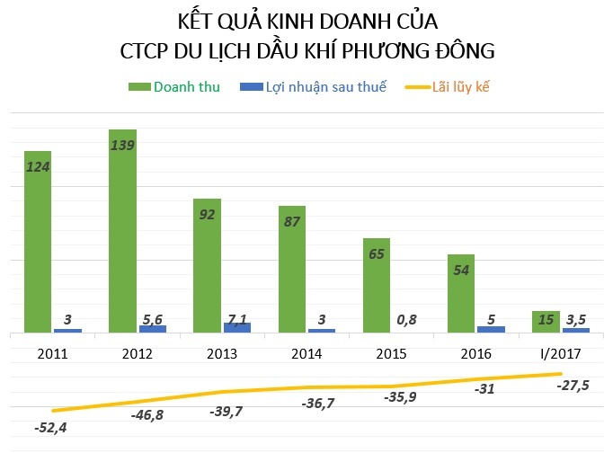 Khach san cua ong Le Thanh Than tai Nghe An anh 2