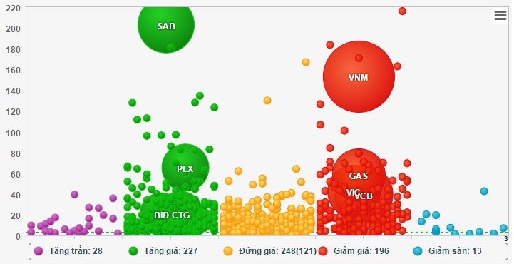 Tim hieu thi truong chung khoan Viet Nam co ban anh 6