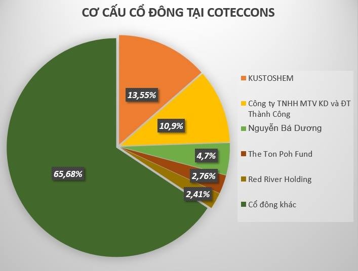 Ong Nguyen Ba Duong nhan thu lao 2, 82 ty dong anh 2