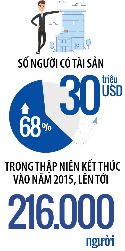 bat dong san cao cap,  nha dat hang sang anh 1