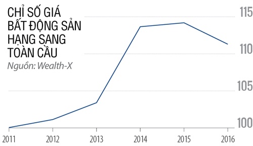 bat dong san cao cap,  nha dat hang sang anh 2